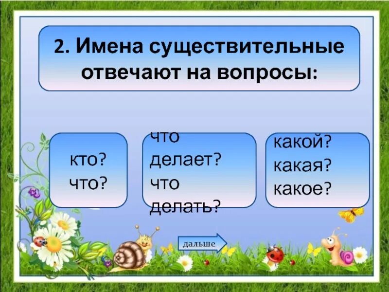 Как изменяются имена существительные. Имя существительное. Что называют имена существительные. Игра имя существительное. Имя существительное игра 2 класс.