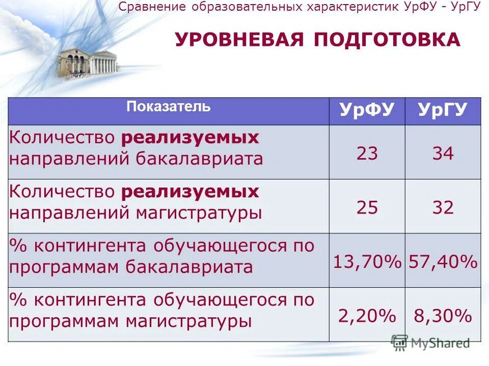 олимпиада изумруд. мифи проходные баллы 2022. вступительные баллы урфу. урфу проходные баллы. проходные баллы изумруд урфу.