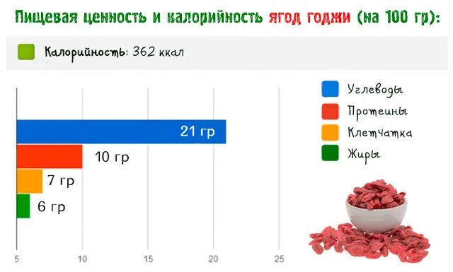 Пищевая ценность ягод. Химический состав ягод таблица. Пищевая ценность овощей и фруктов таблица. Фрукты пищевая ценность. Салат из фруктов калорийность.