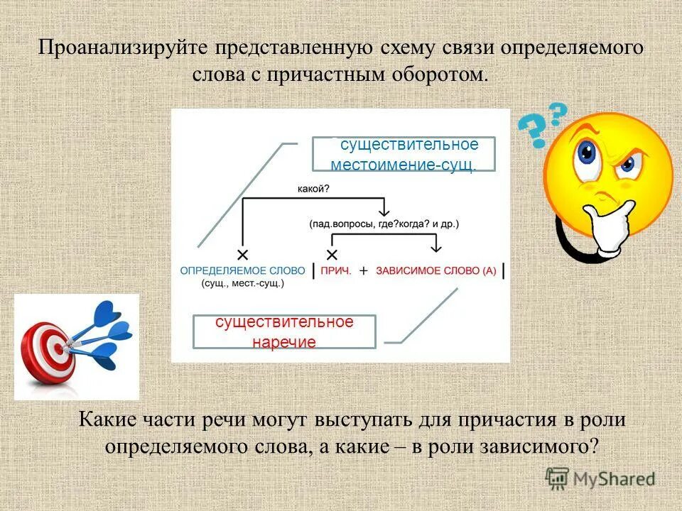 Прилагательное причастный оборот определяемое слово