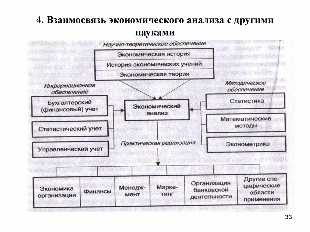 Экономический анализ и другие науки