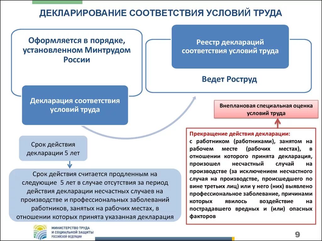 Предприятия проводящие специальную оценку условий труда. Оценка условий труда на рабочем месте. Специальная оценка рабочих мест по условиям труда. СОУТ специальная оценка условий труда что это такое. Цели специальной оценки рабочих мест по условиям труда.