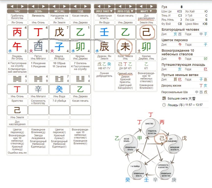 Бадзы калькулятор с расшифровкой. Карта Бацзы. Дети в карте Бацзы. Слияния в Бацзы. Болезнь в карте Бацзы.