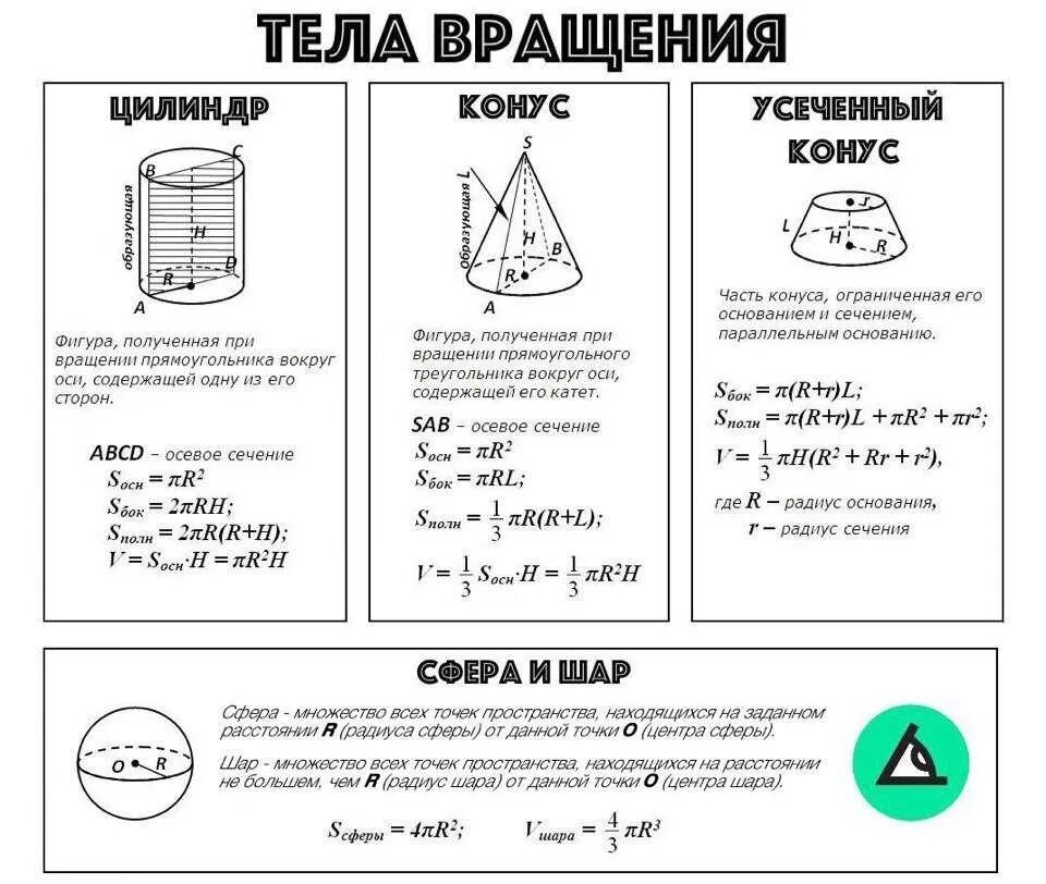 Тела вращения виды. Цилиндр конус шар формулы 11 класс. Формулы объема тел вращения: цилиндра, конуса и шара. Формулы тел вращения геометрия 11 класс. Цилиндр формулы 11 класс ЕГЭ.