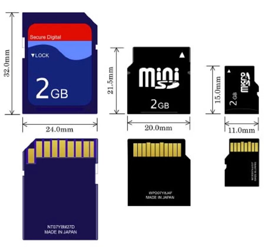 Формат микро. Размеры микро СД карты. SD Card 32gb Full Size. SD MINISD MICROSD. Флешка микро СД Размеры.