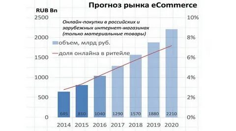 Прогноз рынка стали