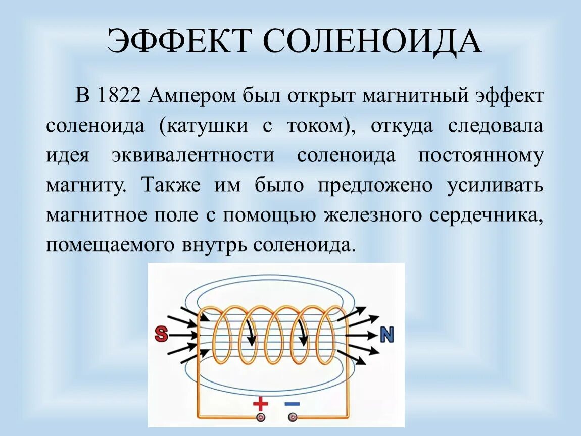 Магнитное поле катушки с током опыт. Соленоид катушка физика. Соленоид схема физика 9. Соленоид Ампера схема. Магнитная катушка физика схема.