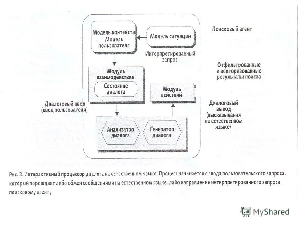6 информационный поиск. 6 информационный поиск. 6 информационный поиск. Информационный поиск может быть. Перечислите методы информационного поиска?.