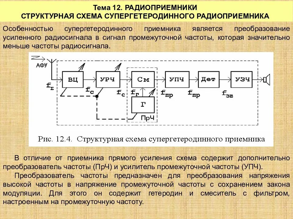 Структурная схема супергетеродинного радиоприемника. Структурная схема радиоприемника прямого усиления. Радиоприемник прямого усиления функциональная схема. Структурная схема прямого приемника усилителя. Устройства преобразования частоты