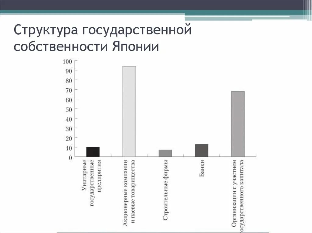 Господствующие формы собственности Японии. Структура государственной собственности. Виды собственности в Японии. Структура государственной собственности в России.