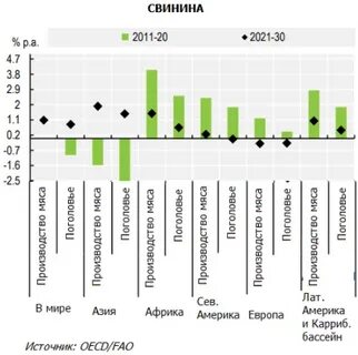 Крупнейшие страны производители мяса