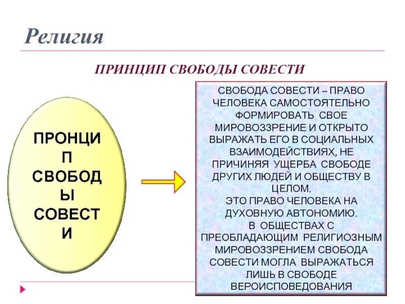 свобода совести. религия это в обществознании. принцип свободы совести предполагает. принцип свободы совести в религии. аспекты свободы совести.