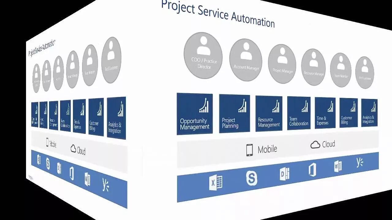 Crm microsoft dynamics 365. иерархия задач в ms project. грин проджект менеджмент. Automation service s. Project professional 2021.