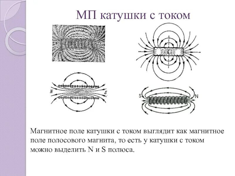 Как можно изменить магнитное поле катушки. МП катушки с током. Магнитное поле катушки. Магнитное поле катушки с током. Поле катушки с током.