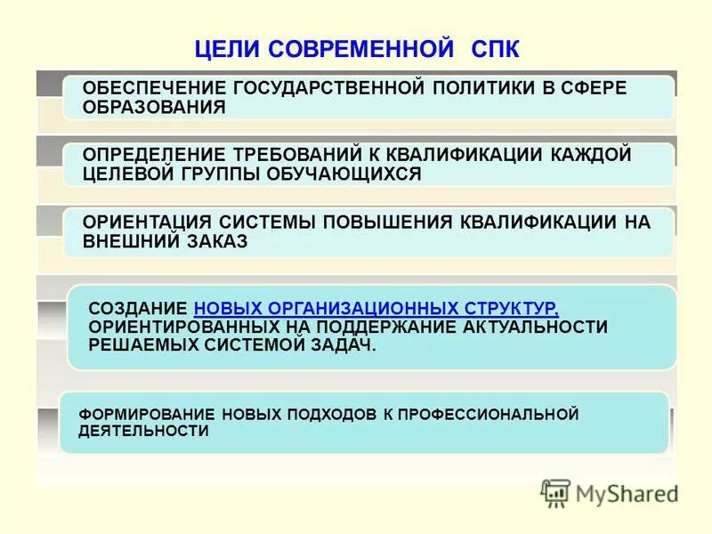 цели современной науки. цель педагогической науки. цель педагогики как науки. основные цели и задачи науки. главная цель науки.