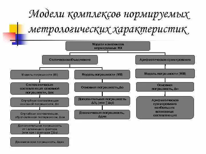 организационная структура летуаль схема. организационная структура предприятия схема магазина. схема организационной структуры предприятия на примере предприятия. построить организационную структуру организации. схема структурного подразделения организации.