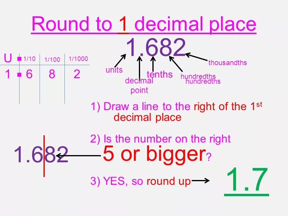 Dps value. Decimal place. 1 Decimal place. Rounding Decimals. Decimal с#.