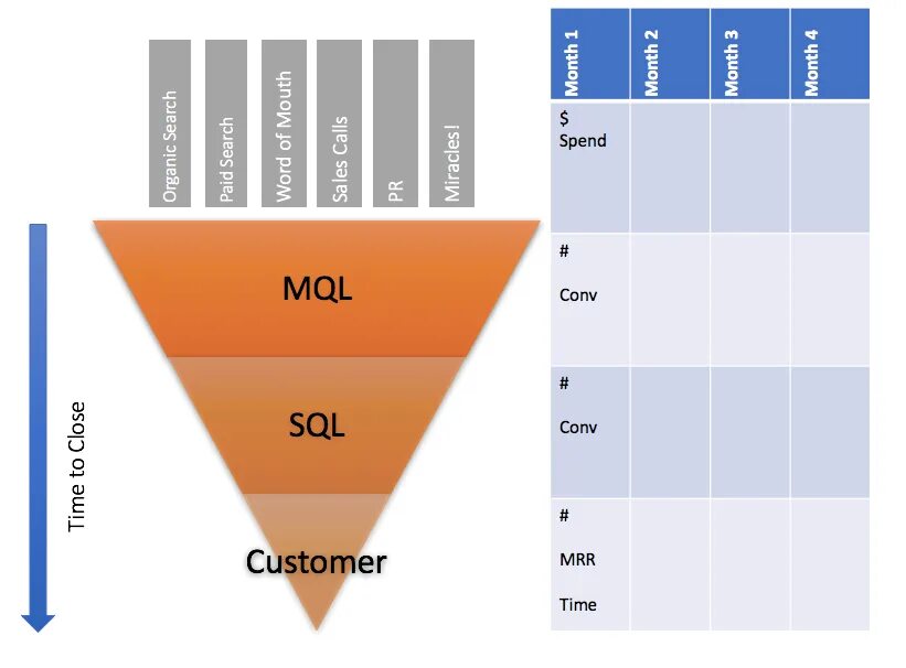 Lead sql. Kpi конверсии mql to sql. сравнение mql с sql. pitch lead что это. attach pitch deck what does this mean.