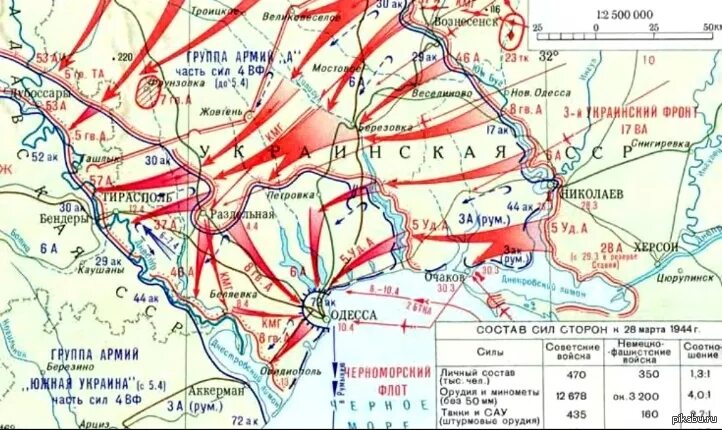 План освобождения Украины во второй мировой. Карта украинского фронта. Третий сталинский удар карта. Вторая мировая украинский фронт.