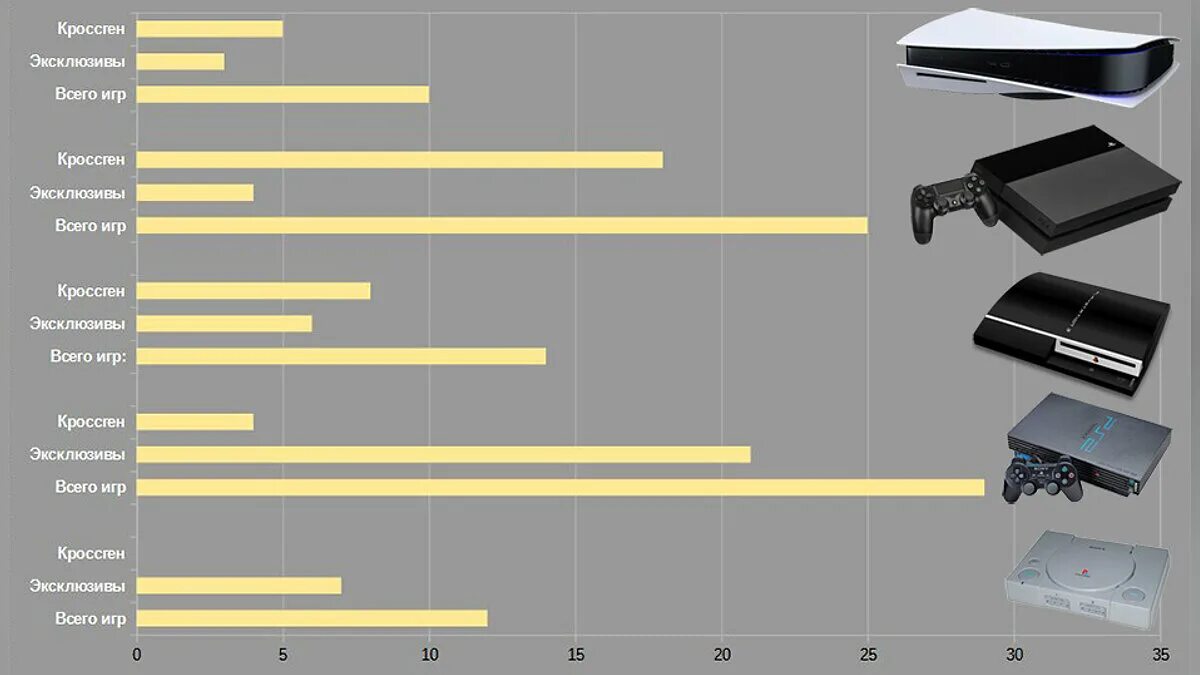 Сколько ps5 в россии. Габариты сони плейстейшен 5. Ps4 линейка приставок. Sony PLAYSTATION 3 характеристики. Стартовая линейка игр ps5.