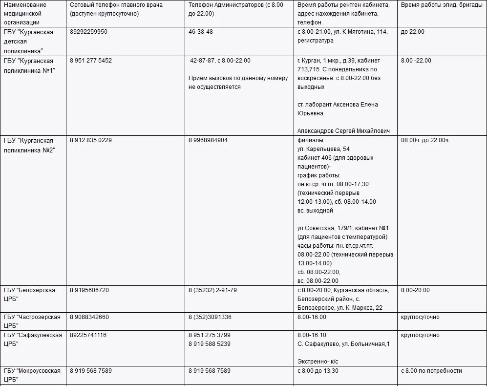 Номер телефона главного врача. Номер телефона главврача. Номер телефона главврача поликлиники. Номер телефона главврача ЦРБ. Номер телефона глав врач