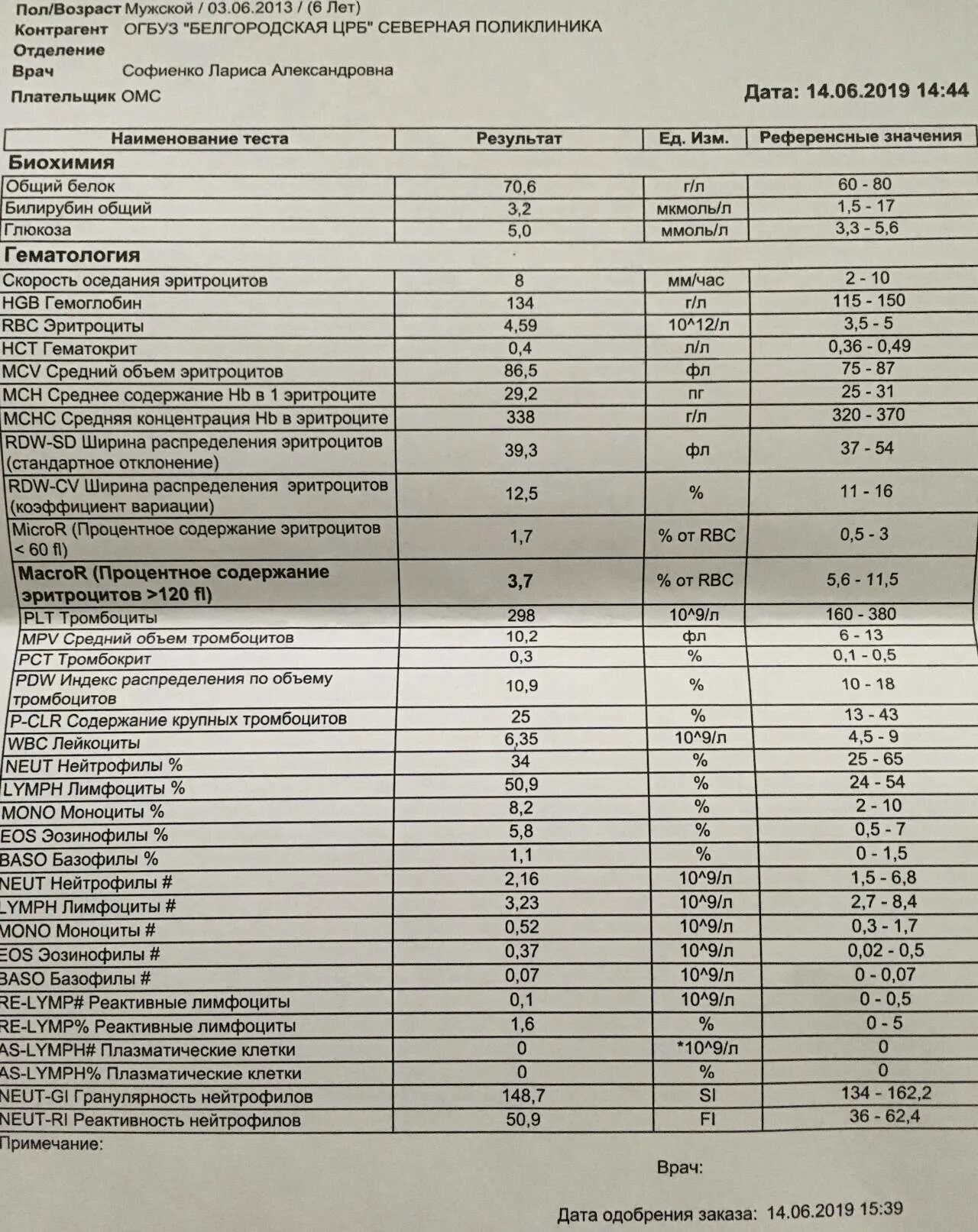 Тромбоциты повышены у взрослого мужчины. Нормы показателей крови тромбоциты в крови. Общий анализ крови тромбоциты норма. Нейтрофилы сегментоядерные норма у детей 4 года. Сегментоядерные нейтрофилы 40.7.