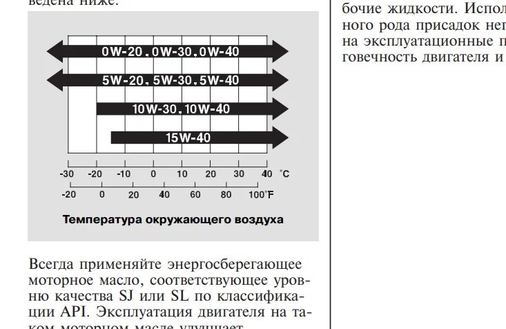 Масло 0w20 или 5w30. Вязкость моторного масла 0w20. Масло моторное 0w20 температурный диапазон. Моторное масло 0в20 ,температурный диапазон. Температурный диапазон моторных масел 5w20.