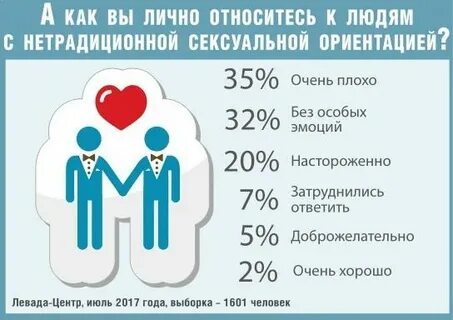Норма человека для отношений