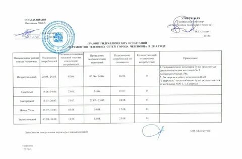 Программа испытаний тепловой сети
