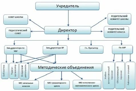 Управление образовательной политики общего образования