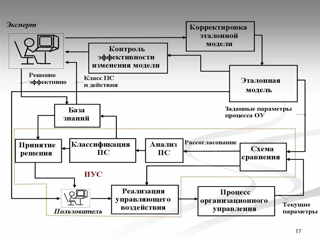 Диаграммы проектирования информационных систем - фотоподборка
