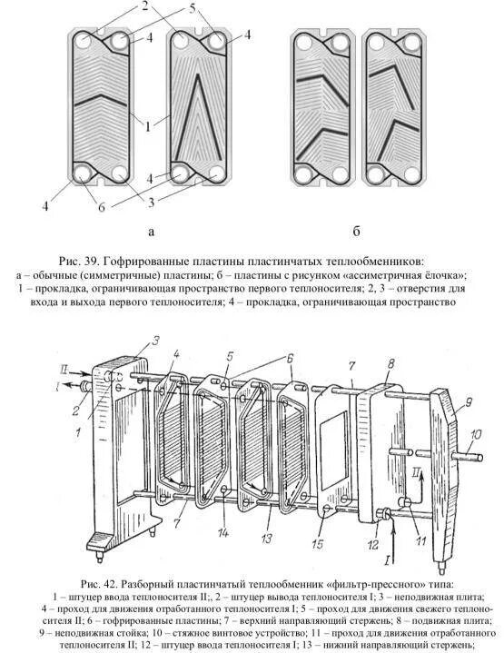 Пластинчатый теплообменник схема. Принципиальная схема пластинчатого теплообменника. Схема подключения паяного пластинчатого теплообменника. Пластинчатый теплообменник принцип работы схема. Пластинчатый теплообменник схема потоков.