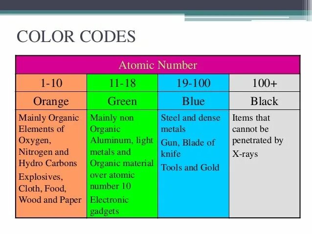 Code related. Inspection Color code. Inspection Colors. X-code состав. Color code Lifting Equipment SEIC.