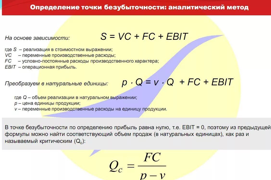 Производство х единиц продукции обходится. Формула прибыли в экономике. Определить объем продаж. Показатель продаж формула. Расчета показателей объема продажи.