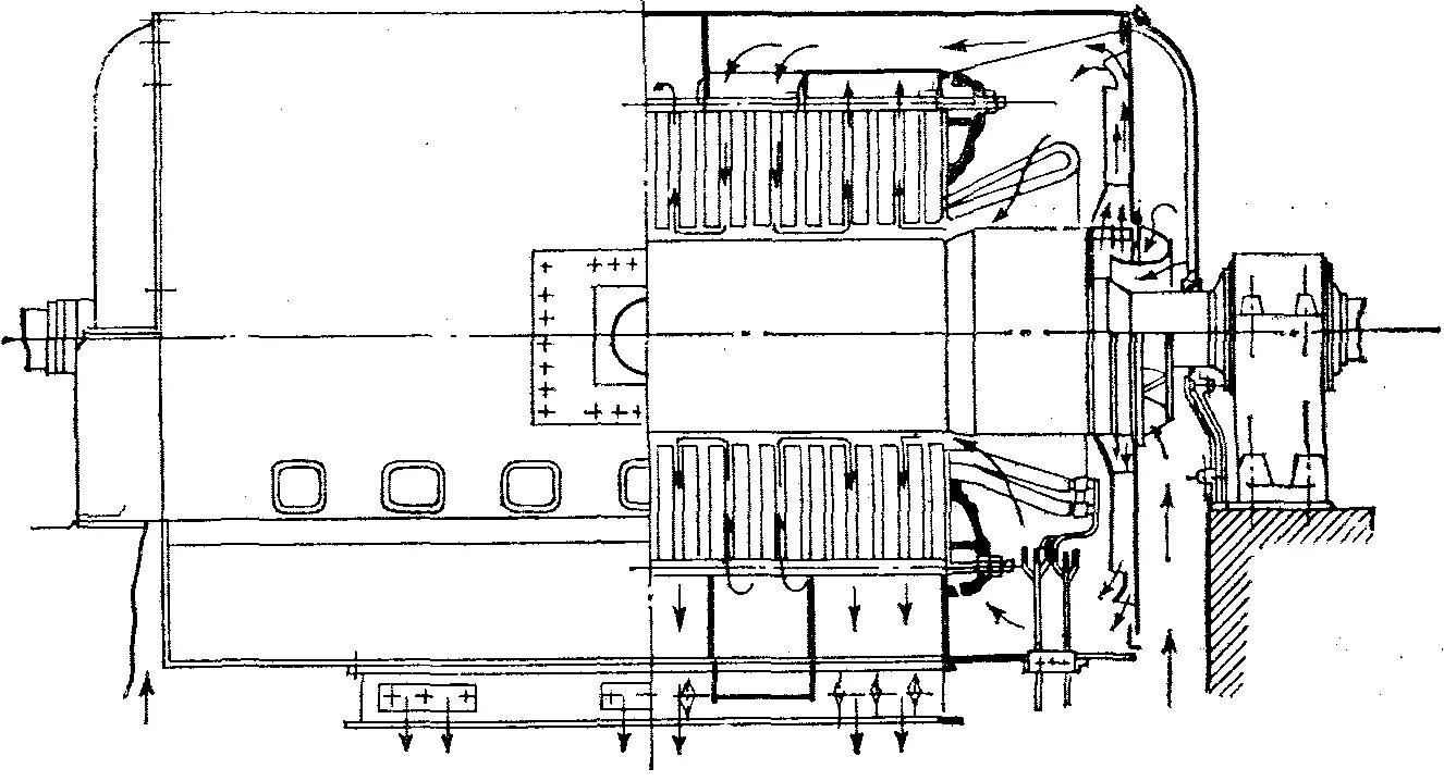 Охлаждение турбогенератора. Замкнутая система воздушного охлаждения турбогенератора. Водородная система охлаждения турбогенератора. Система охлаждения генератора ТГВ-200. Турбогенератор т -2-25-2.