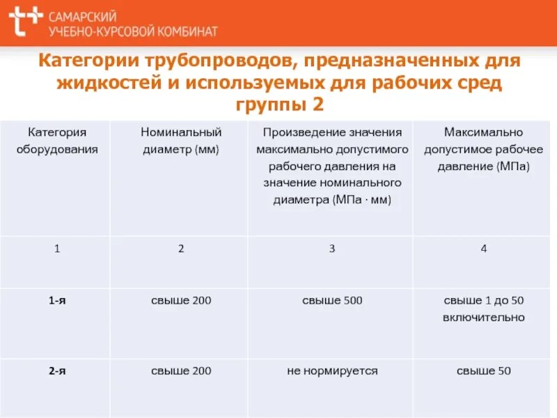 Рабочих сред группы 2. Категория среды трубопровода. Категория рабочей среды. Рабочая среда трубопровода это. Группы сред трубопроводов