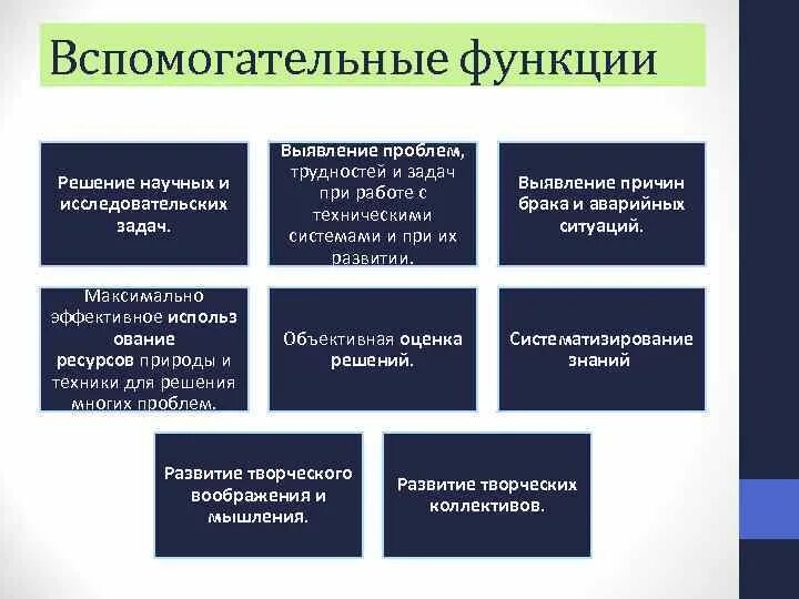 К вспомогательным функциям относятся. Клуб основные функции и вспомогательные. Основные и вспомогательные функции. Вспомогательные функции. Описание вспомогательной функции.