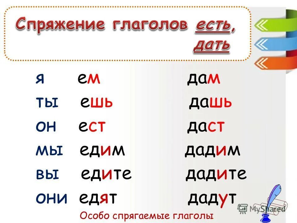 В каждом предложении употреблен 1 спряжение