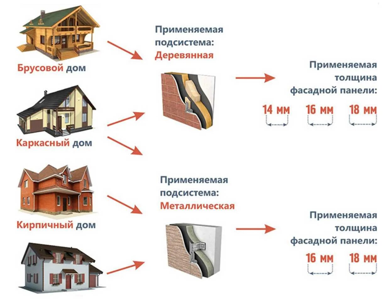 Как рассчитать количество фасадных панелей для обшивки дома снаружи. Как рассчитать фасадные панели для обшивки дома. Как посчитать фасадные панели на дом. Расчет сайдинга на дом. Рассчитать отделку дома