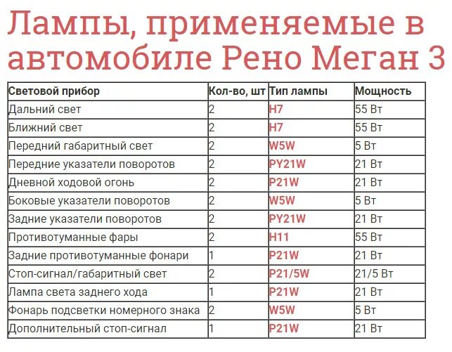 Лампы применяемые в рено. Лампочки рено меган 3 таблица. типы ламп в меган 3. лампы применяемые в автомобиле рено меган 3. лампа дневного хода рено меган 2.