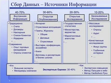 Как собирать данные клиента
