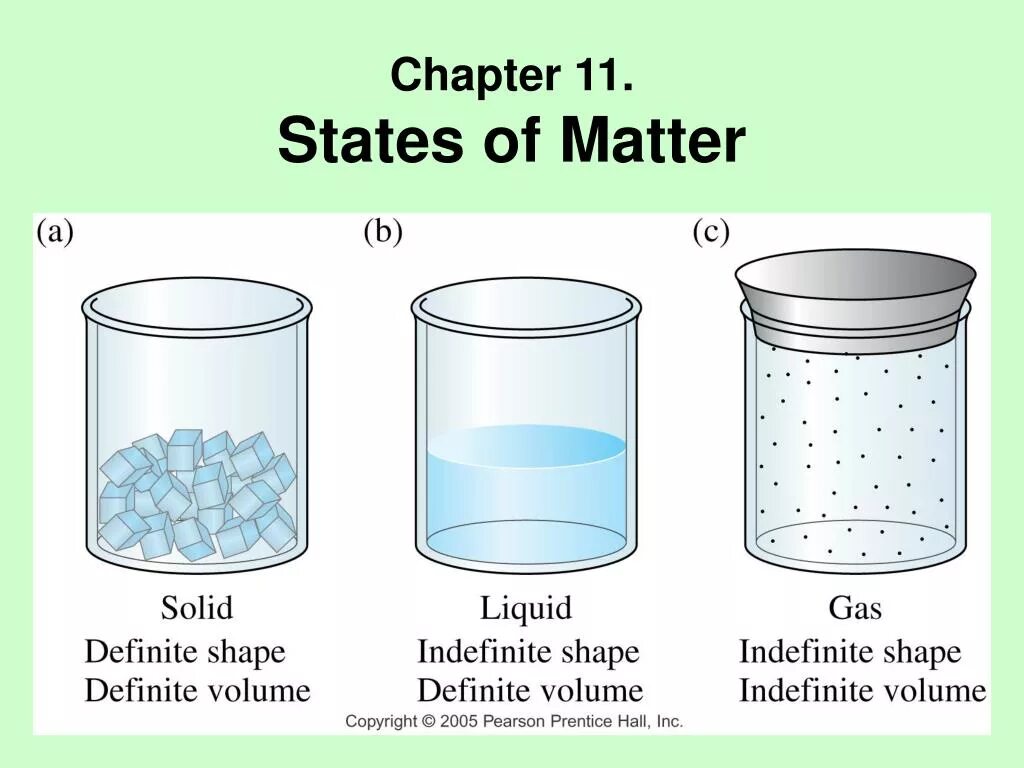 Matter form. Aggregate States of matter. Solid State of matter. Solid Liquid and Gas State of matter. Three States of matter.