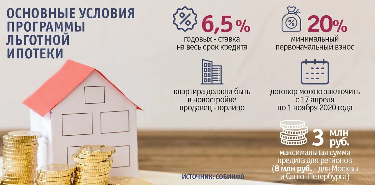 Льготная ипотека в России. Программа льготной ипотеки. Программу льготного ипотечного кредитования. Как получить льготную ипотеку. Срок льготной ипотеки