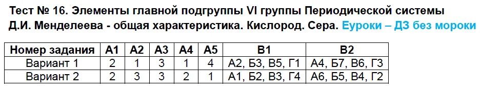 Элементы главной подгруппы vi группы. Тест 16 элементы главной подгруппы vi группы периодической системы. Главная Подгруппа vi группы.общая характеристика. Характеристика элементов v группы главной подгруппы тест. Общая характеристика элементов главной подгруппы vi группы.