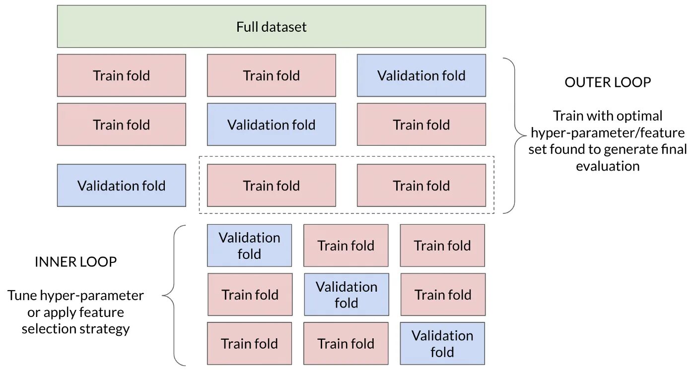 Feature setting