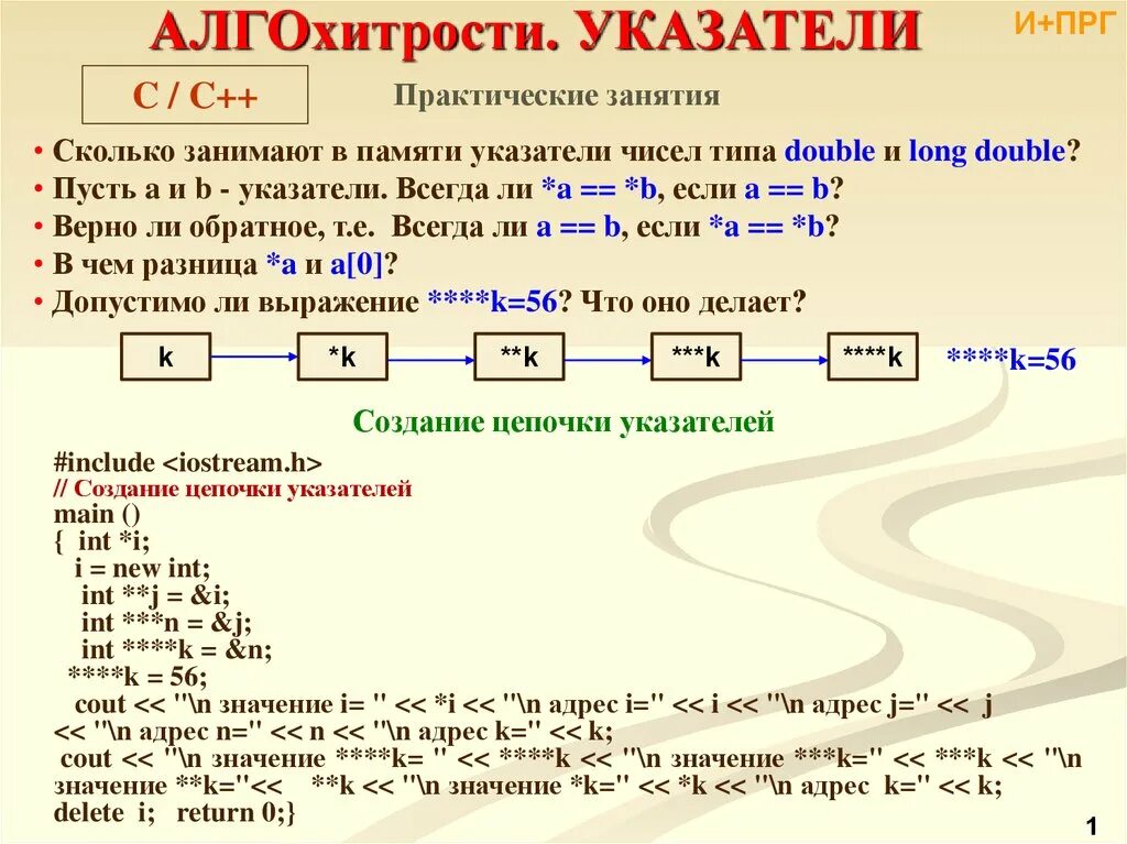 Указатели int. Си указатели и ссылки. Ссылки и указатели в c++. Память указатели. Указатель на ссылку.