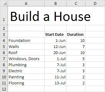 Compare date