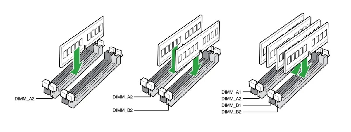 Как подобрать правильно память. Как поставить 3 планки оперативной памяти ddr3. Как правильно ставить планки оперативной памяти ddr3. Двухканальный режим оперативной памяти MS-7390. Двухканальный режим оперативной памяти ddr3.