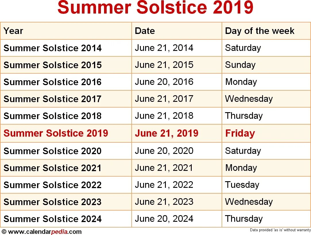 Сколько дней до мая 2024 таймер. Summer Solstice Day. Summer 2023. Date Summer. Summer Solstice Stonehange.