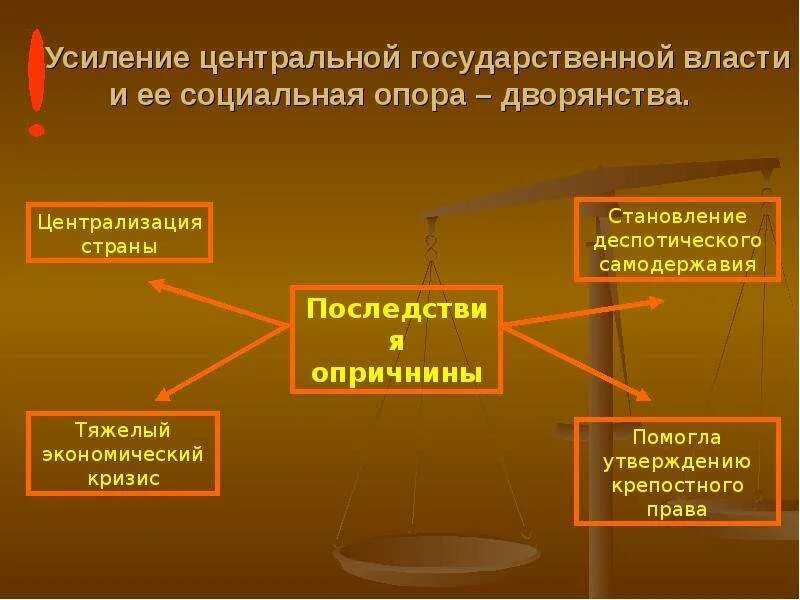 Усиление центральной власти. Формирование дворянства. Формирование дворянства как опоры центральной власти. Что такое усиление централизованной власти.